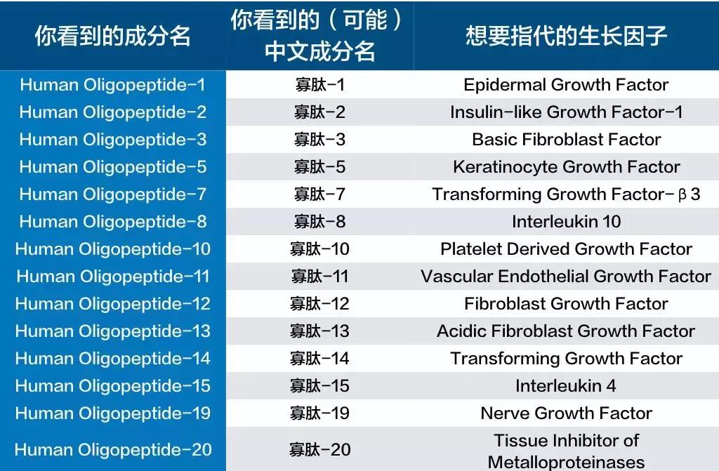 一支冻干粉6瓶精华,一支冻干粉6瓶精华液