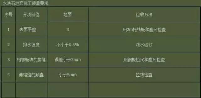 地面花岗石铺设效果,花岗岩地面铺装方法