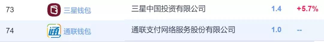 东南亚支付app排行,支付app最新信息