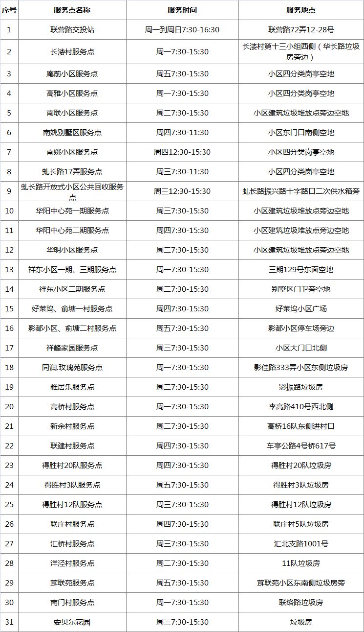 松江岳阳街道废品回收点,上海松江区附近废品回收费用
