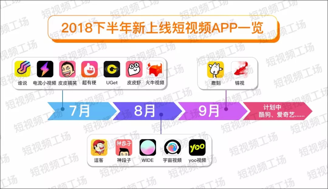 短视频大战｜3个月14款新APP，淘宝也出手，都在赌下一个抖音……