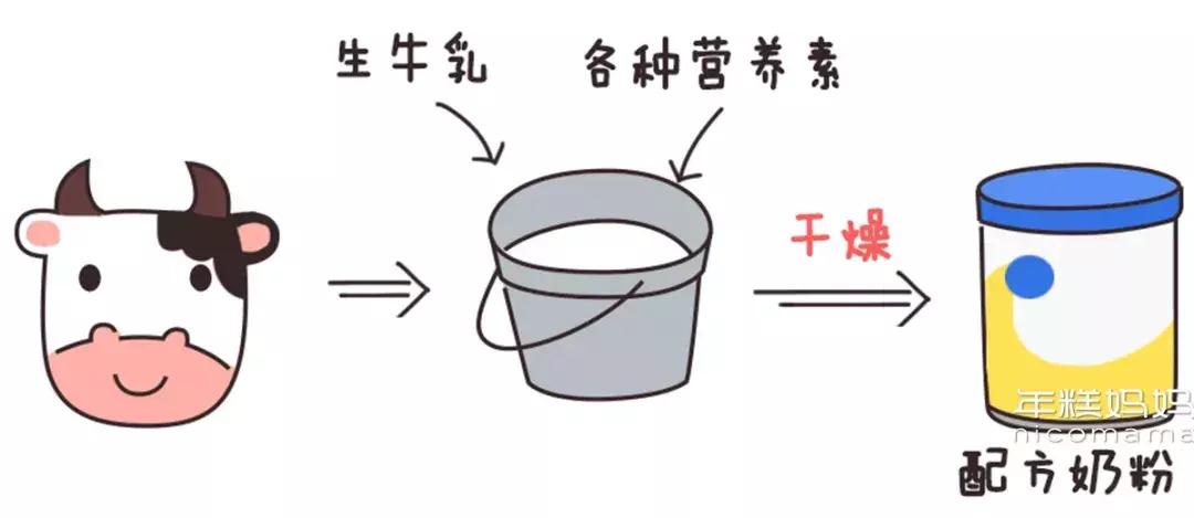 奶粉喝到几岁不要纠结,奶粉一般要喝到多少岁