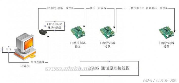 rs485和rs232怎么接线,rs232通讯原理
