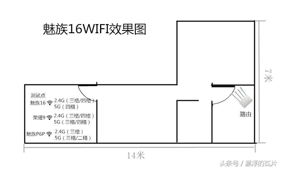 魅族16spro评测,魅族16评测蓝色字体