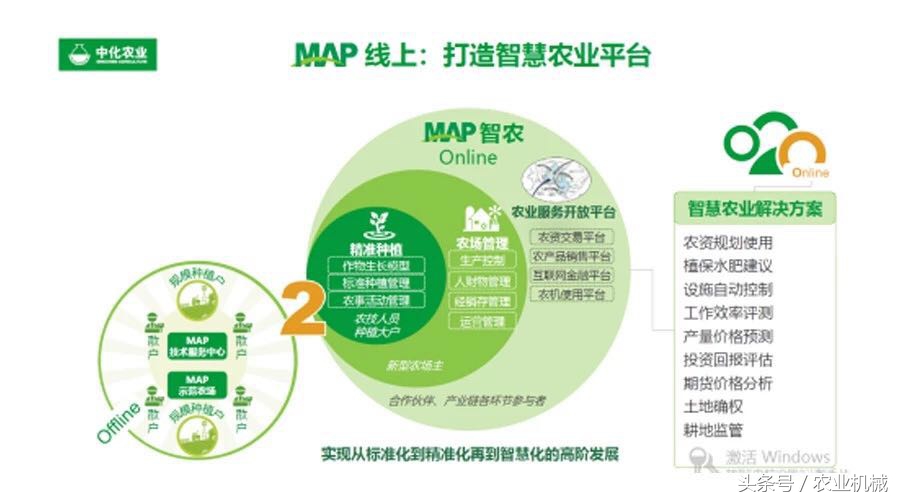 农机服务正在被农资商掠夺，也许未来打败你的将是这些人！