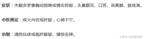 记住这20种中药，治疗失眠有用！医护人必备！