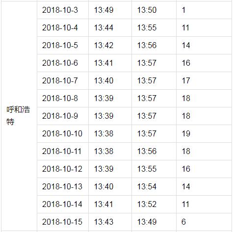 户户通突然提示信号中断,近几日户户通信号差有何方法处理