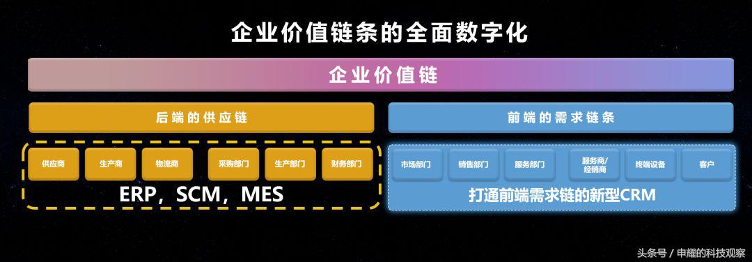 销售易：生于移动，长于社交，胜于连接