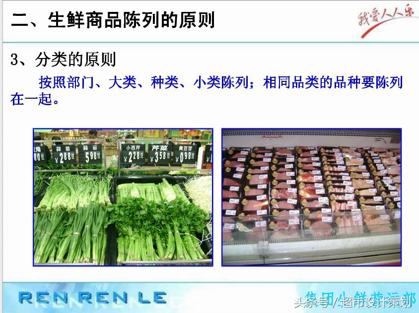 超市生鲜管理和陈列,超市生鲜员工培训方案ppt