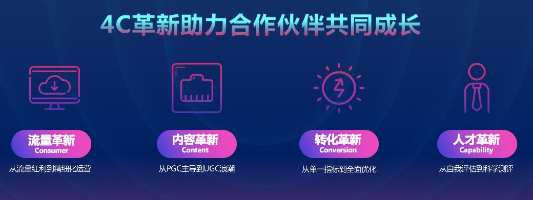后移动时代，*今条头日**智能营销体系如何助力渠道合作伙伴赢得C位？