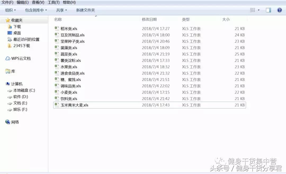 食物碳水含量一览表,常见食物中的碳水含量表