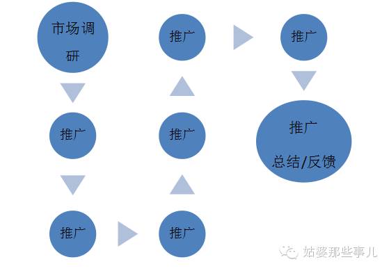游泳培训班营销推广策划方案,校园推广策划分几个部分