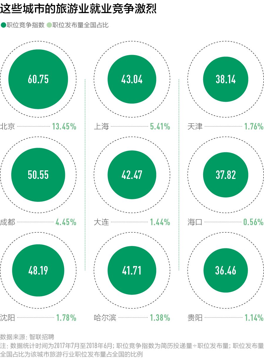 赶在十一长假前,我们找到了中国最好玩的100座城市|CBNweekly新一线