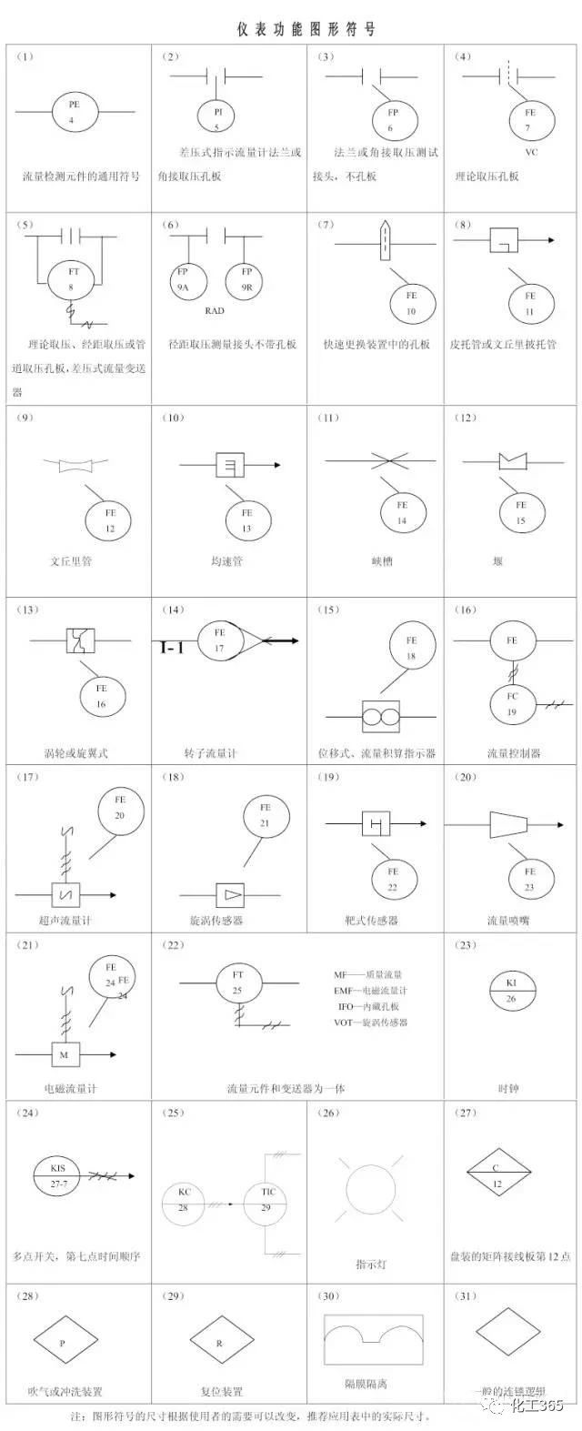 自控仪表图例常用符号,设计仪表控制符号