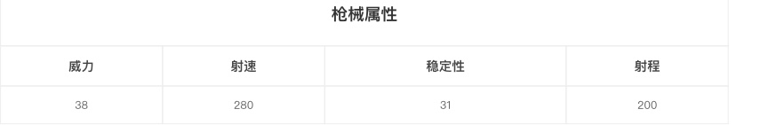 刺激战场：说说这些少有人用的小型*器武**！你了解吗？