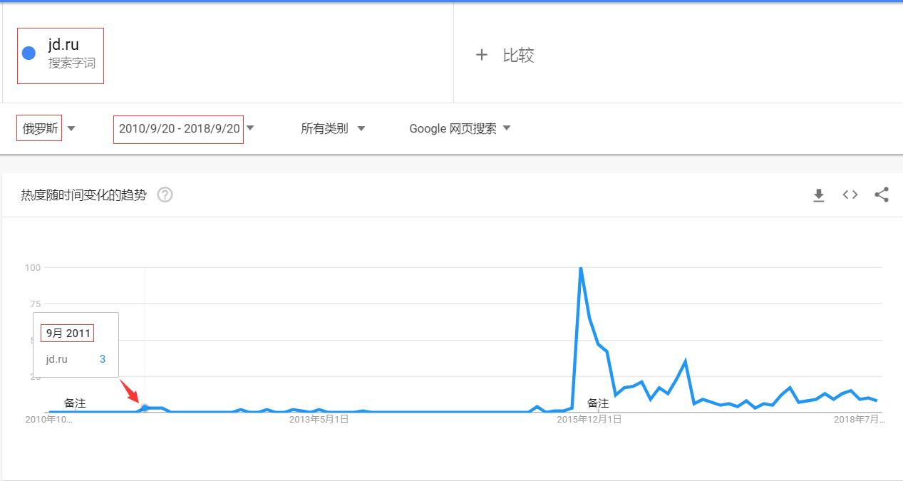 浜笢鍦ㄤ縿缃楁柉,浜笢鍒樺己涓滆繕鑳芥拺澶氫箙