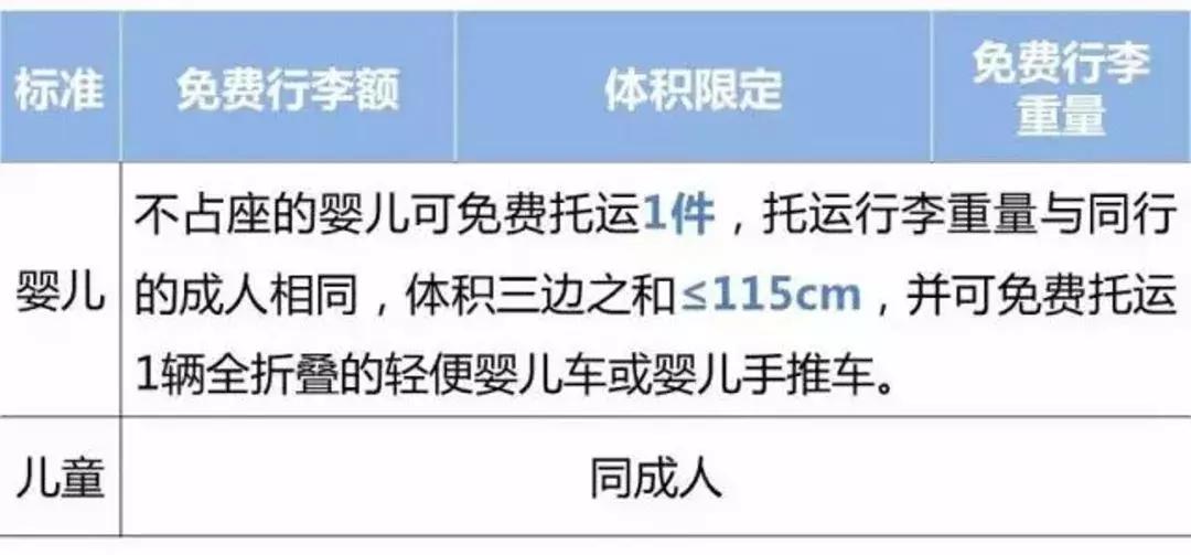 加拿大航空公司行李托运规定,航空公司托运行李重量规定