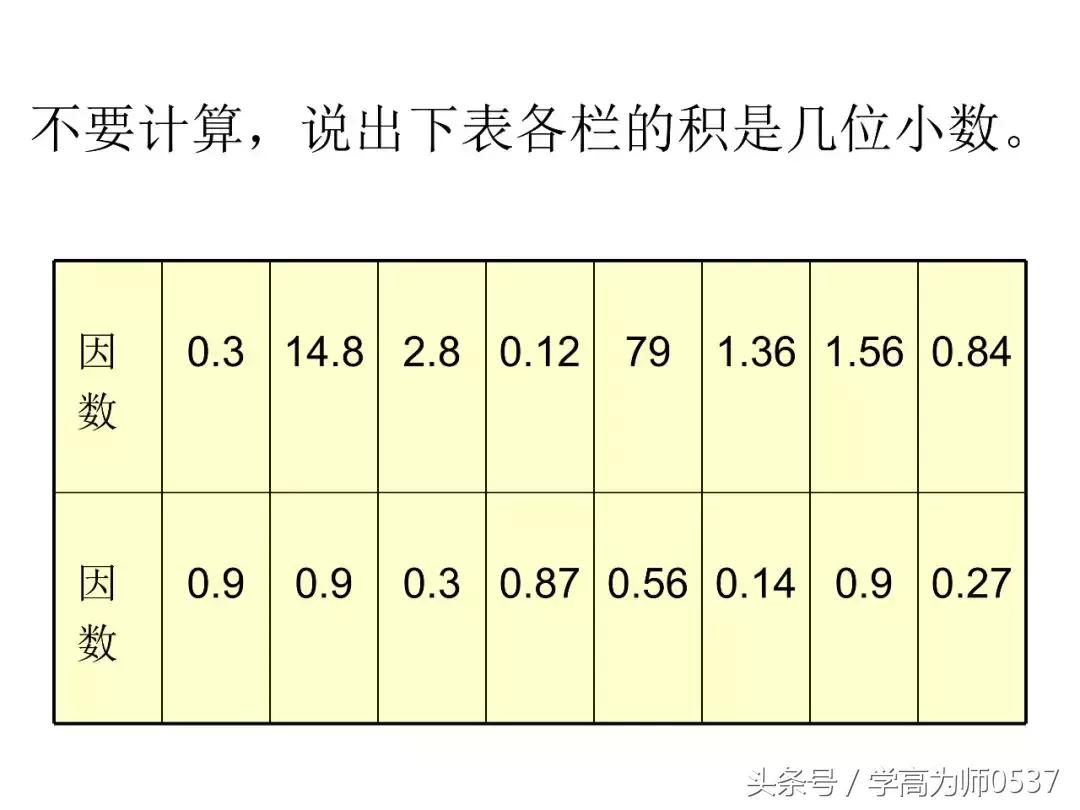 五年级数学上册小数乘法重点知识,五年级小数乘法竖式计算题500题