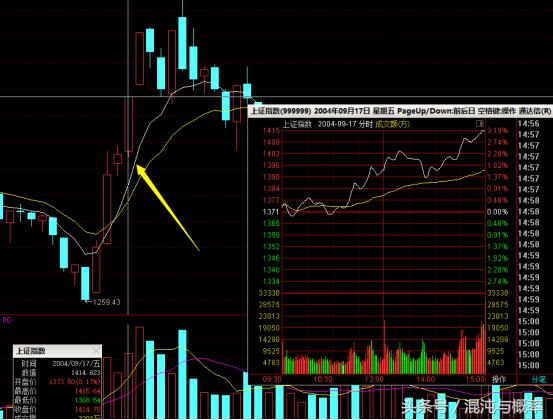 午盘突然拉升什么意思,午盘前拉升次日怎么走势