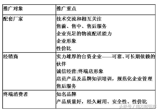 南方略经典案例｜山多力雨刷：外销企业做内销的凤凰涅槃