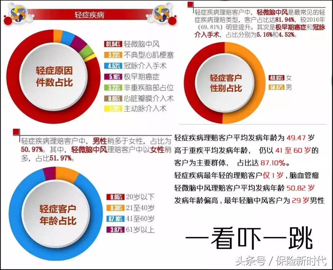 为什么平安保险比别的便宜,友邦和平安增额终身寿险排名前三