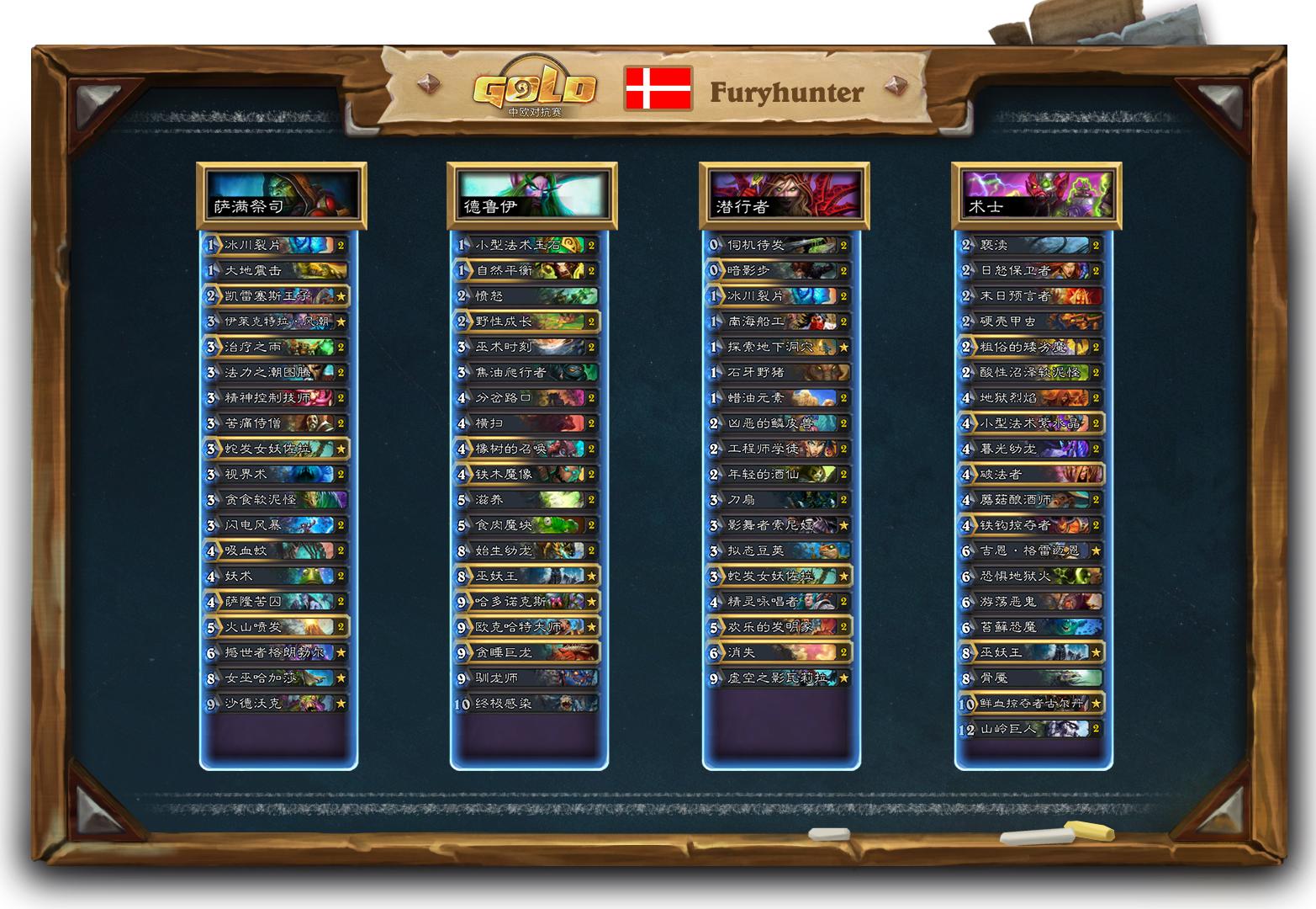 看看大神怎么玩！2018中欧对抗赛选手*牌套**一览