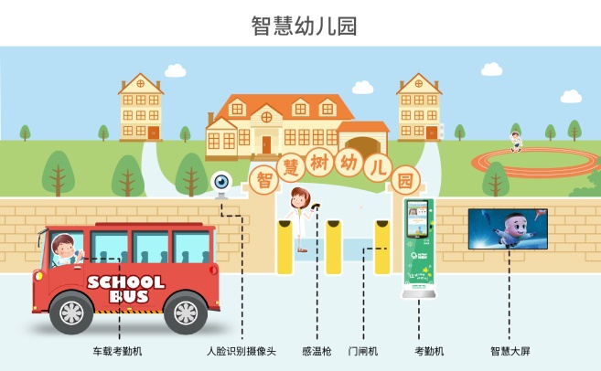 智慧树幼儿园管理,智慧树大国安全