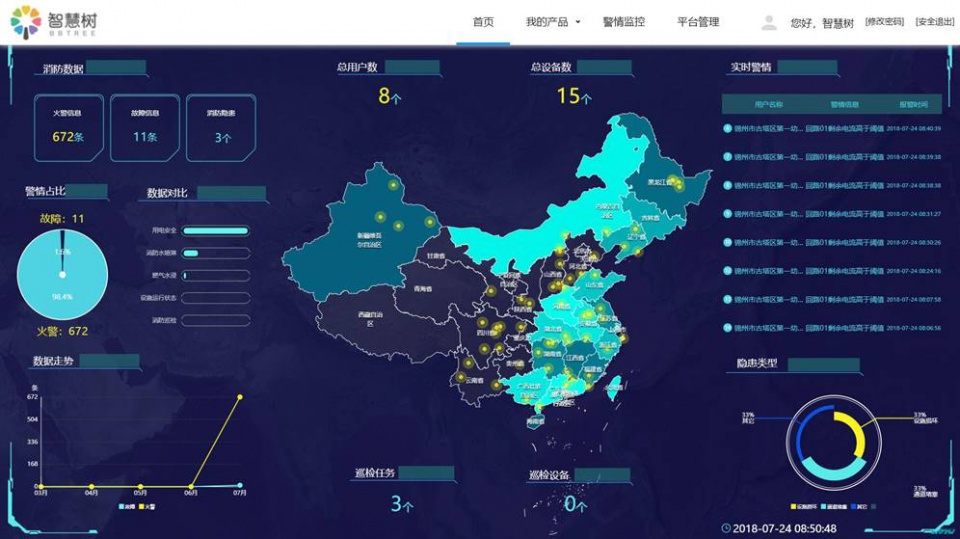 智慧树幼儿园管理,智慧树大国安全