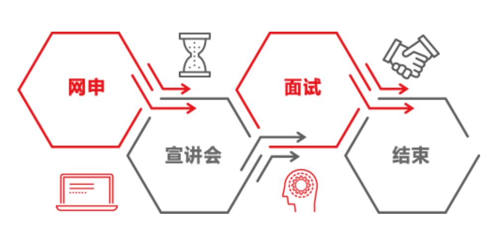 中建三局中建八局校招,中建三局校招入围名单