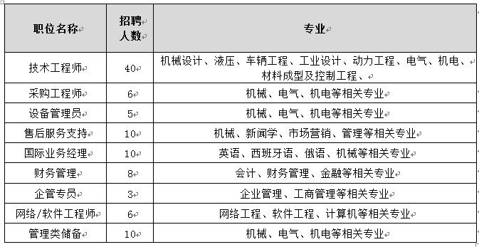 校招中建八局四公司,校招中建三局