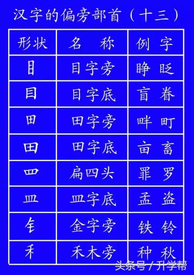 国家规定的笔画笔顺,基本笔顺的正确书写格式