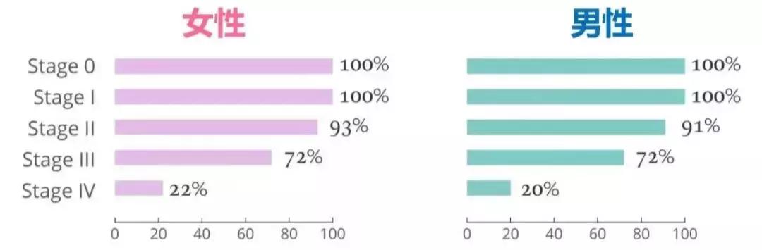什么是癌症最强科普知识,关于癌症最权威的10个事实