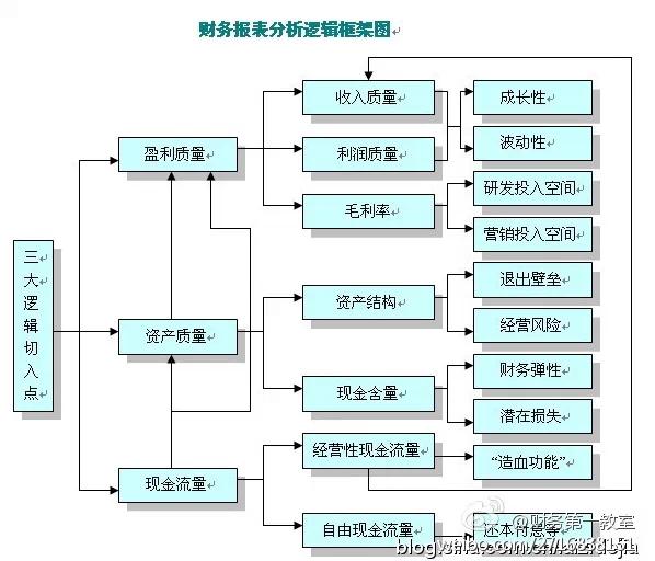 关于财务问题的视频,关于财务会计工作的问题