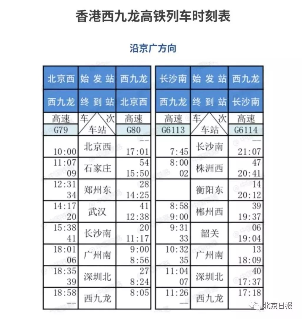 早上逛故宫晚上看维港,北京至香港高铁开跑!