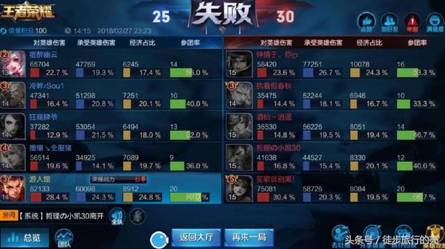 王者荣耀：S13排位赛制更新！败方MVP不掉星！网友：回归了