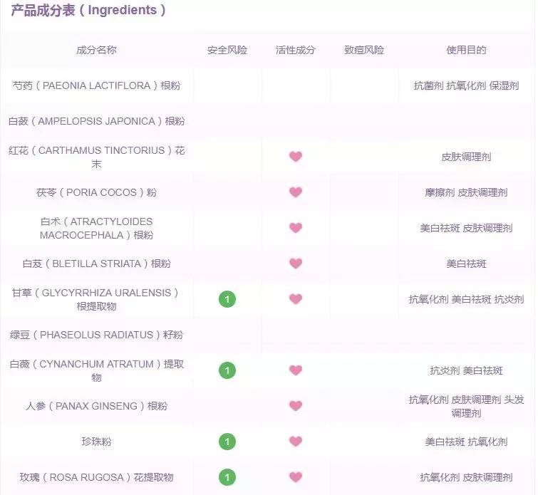 同仁堂护肤品测评,同仁堂祛痘护肤品好不好用