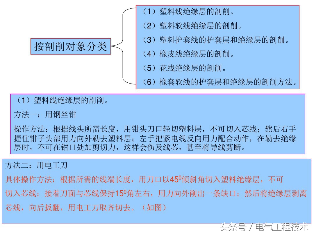 电工老师教你七种常用的电线接法,电工最全的电线连接方法
