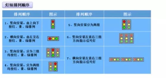 交通信号灯为什么红黄绿三种颜色,交通灯为什么是红绿黄三种颜色
