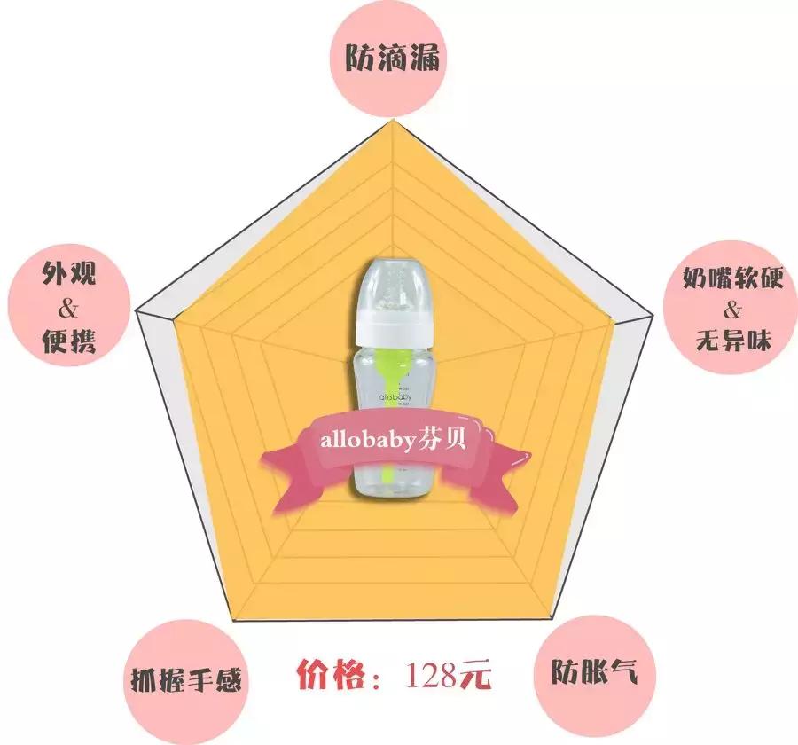 新生儿哪款奶瓶防呛奶防胀气最好,奶瓶防胀气防呛奶推荐