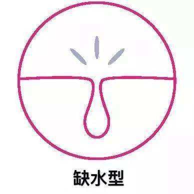 毛孔粗大怎么化妆图解,毛孔粗大怎么化妆技巧视频