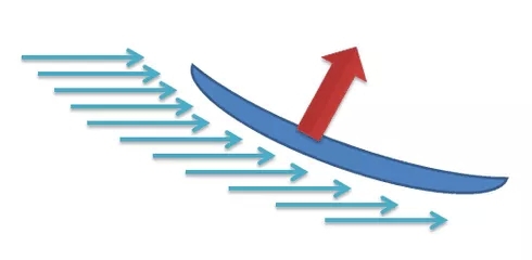 飞机为什么能飞起来,直升飞机是怎么飞起来的原理