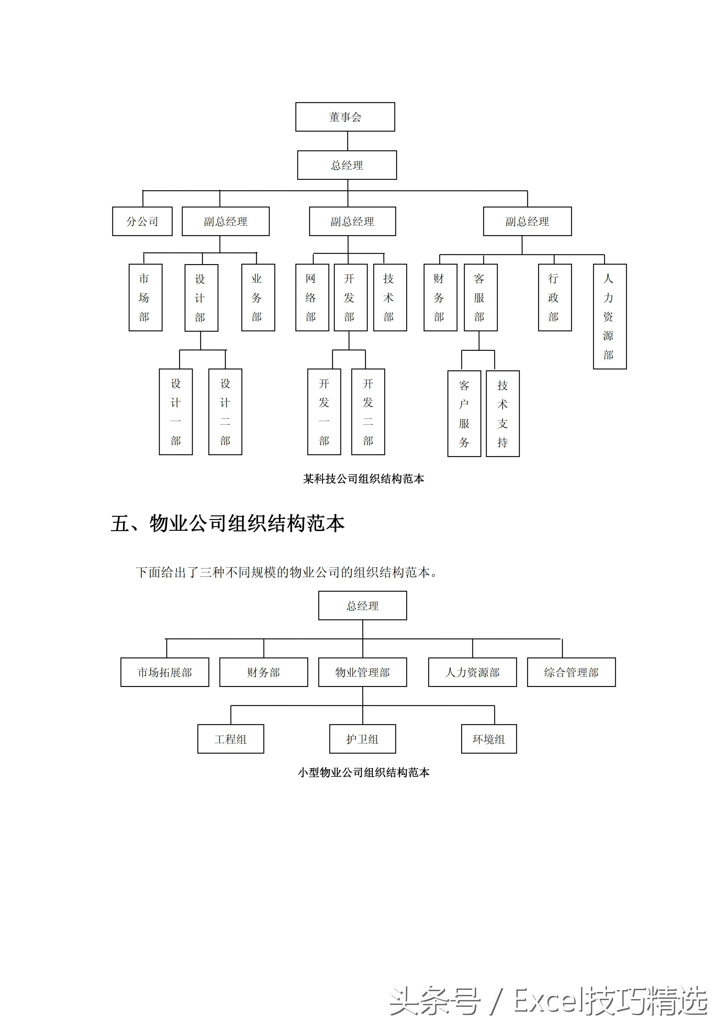 生产型公司组织结构图,公司树状管理结构图