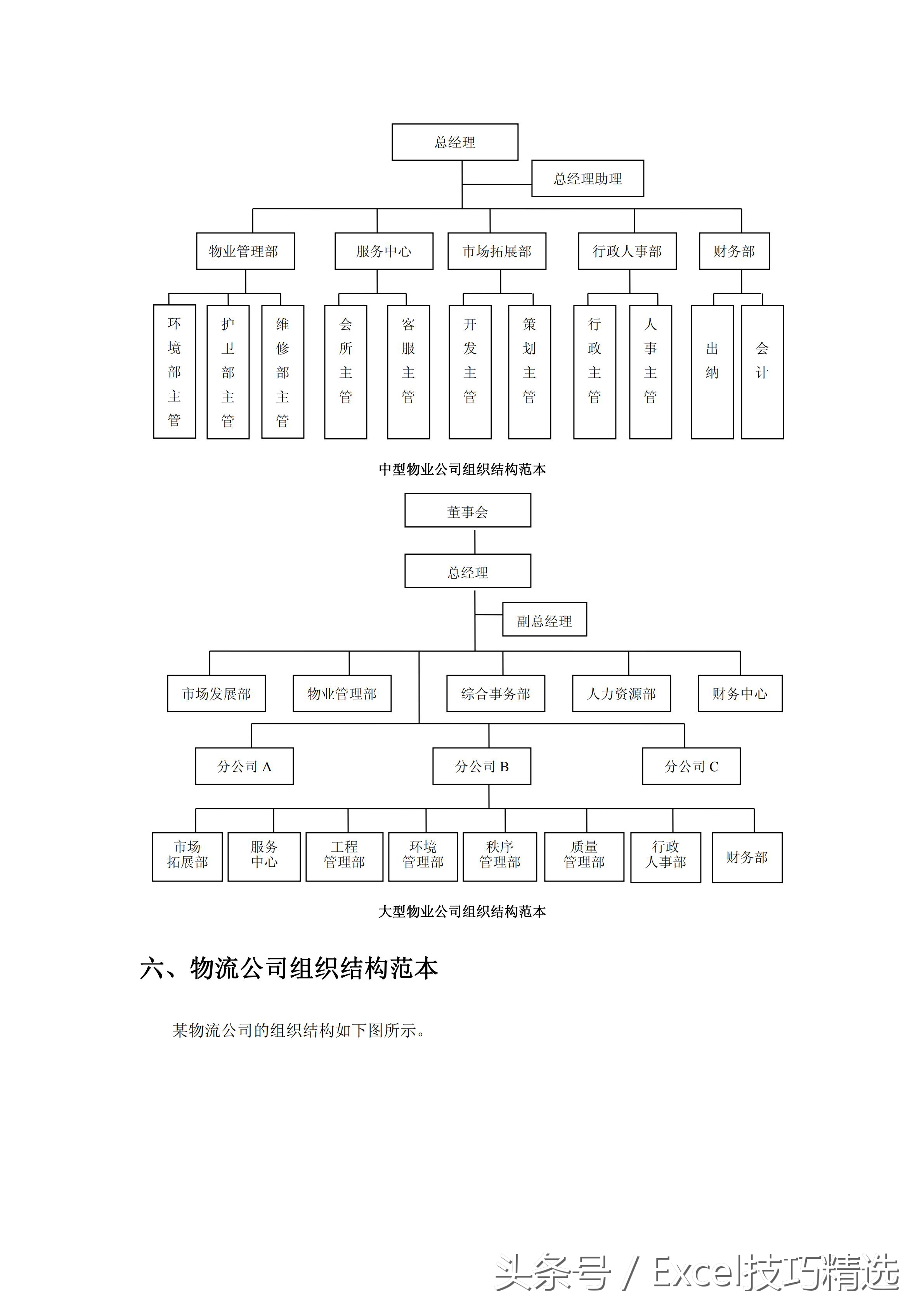 生产型公司组织结构图,公司树状管理结构图