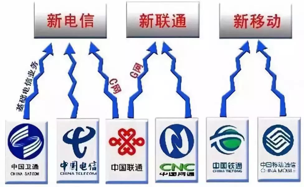 网络宽带三大运营商哪个最好,三大运营商宽带哪家覆盖最广