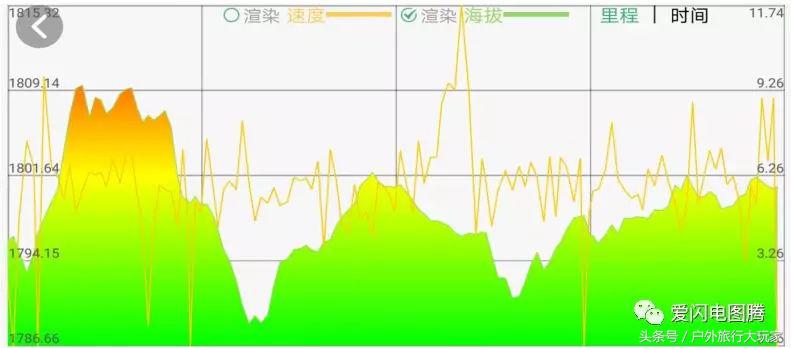 兰州水墨丹霞山地自行车比赛,兰州树屏水墨丹霞山地自行车比赛