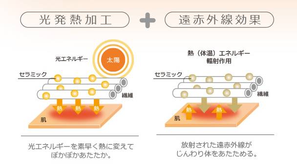 返场预告|第N次返团,不易掉裆、勾丝,提臀显瘦,日本国民*袜丝**--厚木发热袜,我每年都回购的超好穿裤袜