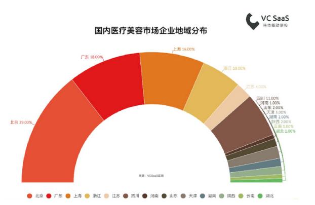 医疗美容做得比较好的机构有哪些,医疗美容科如何高质量发展