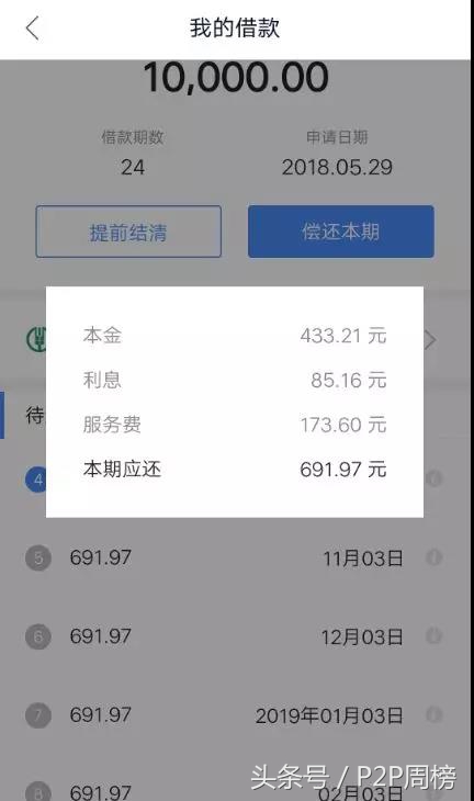 当下p2p网贷实力前十有哪些,p2p观察网贷平台综合实力50强