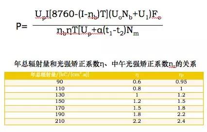 电源知识入门基础知识,通信电源全套讲解
