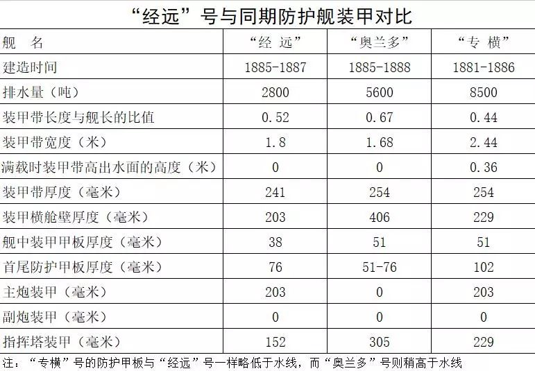“舰虽亡，旗犹在！”经远号“凯旋”